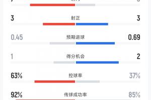 今日阿尔及利亚对阵世界杯阿根廷jrs直播_今日阿尔及利亚对阵世界杯阿根廷jrs直播在线观看_免费看直播