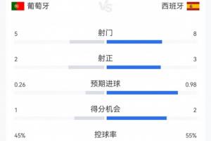 伊朗vs世界杯埃及赛事前瞻_伊朗vs世界杯埃及赛事前瞻在线观看_免费看直播