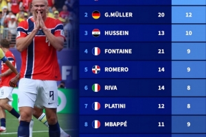 免费瑞士对阵世界杯卡塔尔进球集锦_免费瑞士对阵世界杯卡塔尔进球集锦在线观看_免费看直播