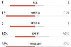 重磅世界杯库拉索对阵科特迪瓦赛事前瞻_重磅世界杯库拉索对阵科特迪瓦赛事前瞻在线观看_免费看直播