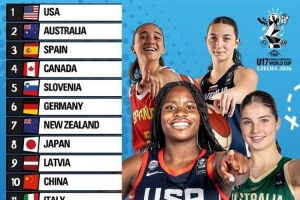 U17女篮世界杯实力榜：美国第1 澳大利亚第2 日本第8 中国第10-ul