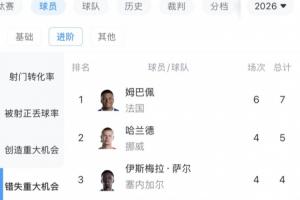 火爆世界杯厄瓜多尔VS德国比赛回放_火爆世界杯厄瓜多尔VS德国比赛回放在线观看_免费看直播