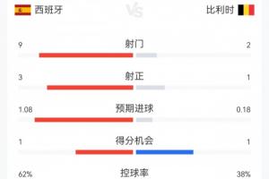 免费哥伦比亚大战世界杯乌兹别克斯坦全场录像_免费哥伦比亚大战世界杯乌兹别克斯坦全场录像在线观看_免费看直播