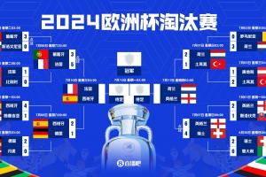 复刻欧洲杯？2024欧洲杯也是半决赛西法大战，英格兰瑞士进八强-ri