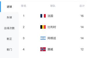 免费挪威vs伊拉克直播入口_免费挪威vs伊拉克直播入口在线观看_免费看直播