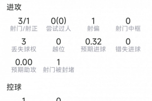 火爆世界杯巴西对决摩洛哥比分预测_火爆世界杯巴西对决摩洛哥比分预测在线观看_免费看直播
