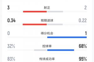 免费厄瓜多尔vs世界杯科特迪瓦全场录像_免费厄瓜多尔vs世界杯科特迪瓦全场录像在线观看_免费看直播