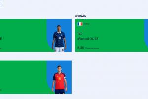 FIFA实力榜：进攻维度贝林升至第2姆巴佩保持第1 创造力奥利塞第1-92