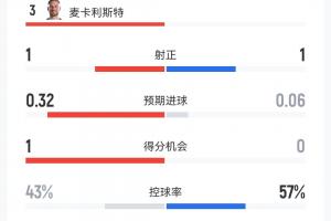 最新世界杯墨西哥VS南非首发阵容_最新世界杯墨西哥VS南非首发阵容在线观看_免费看直播