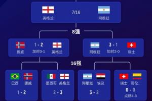 重磅伊拉克对阵塞内加尔比分预测_重磅伊拉克对阵塞内加尔比分预测在线观看_免费看直播