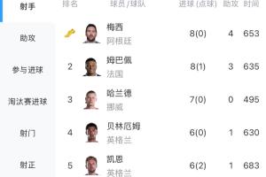 实时西班牙对阵乌拉圭进球集锦_实时西班牙对阵乌拉圭进球集锦在线观看_免费看直播